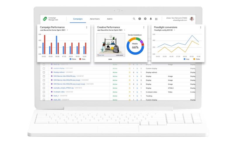 O Que é o Campaign Manager 360 (CM360)?
